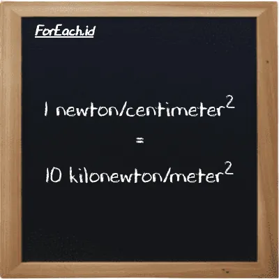 1 newton/centimeter<sup>2</sup> setara dengan 10 kilonewton/meter<sup>2</sup> (1 N/cm<sup>2</sup> setara dengan 10 kN/m<sup>2</sup>)